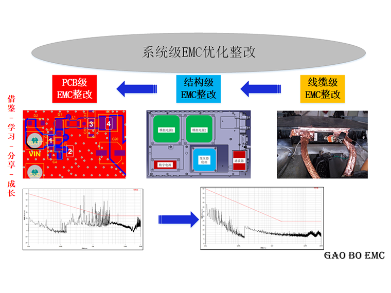 EMC�������